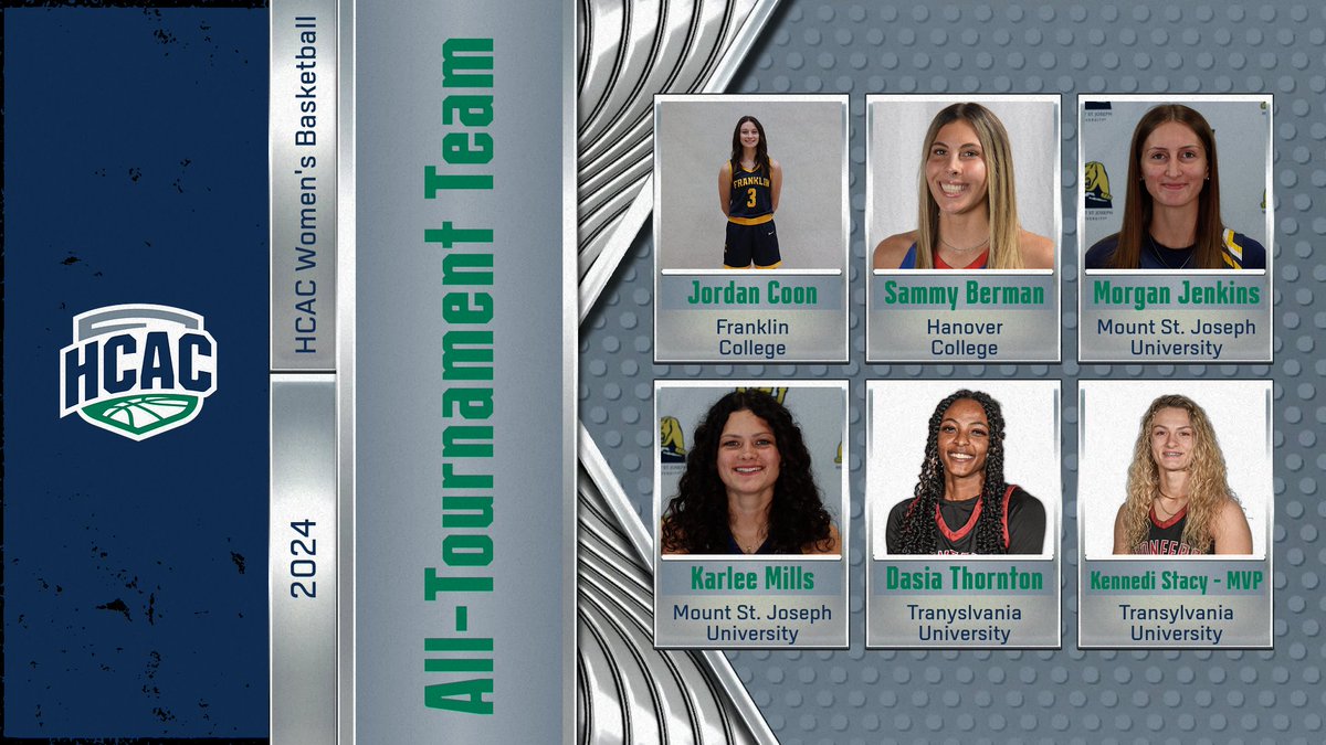 2024 HCAC Women's Basketball | All-Tournament Team

Congrats!

Jordan Coon, <a href="/FCGrizAthletics/">Franklin Grizzlies</a>
Sammy Berman, <a href="/HanoverPanthers/">Hanover Panthers</a>
Morgan Jenkins, <a href="/MSJ_Lions/">Mount St. Joseph University Athletics</a>
Karlee Mills, <a href="/MSJ_Lions/">Mount St. Joseph University Athletics</a>
Dasia Thornton, <a href="/TransySports/">Transy Sports</a>
MVP - Kennedi Stacy, <a href="/TransySports/">Transy Sports</a>

#TheHeartofD3 | #D3Hoops