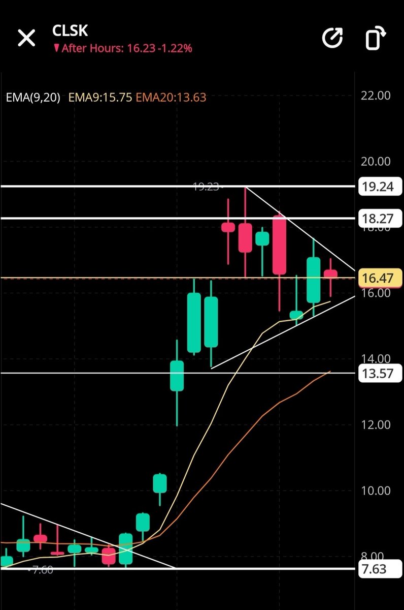 #BTC &amp; $CLSK are both looking spicy.  #BTChalving is in April, so I'll let u guess how this is likely to play out.