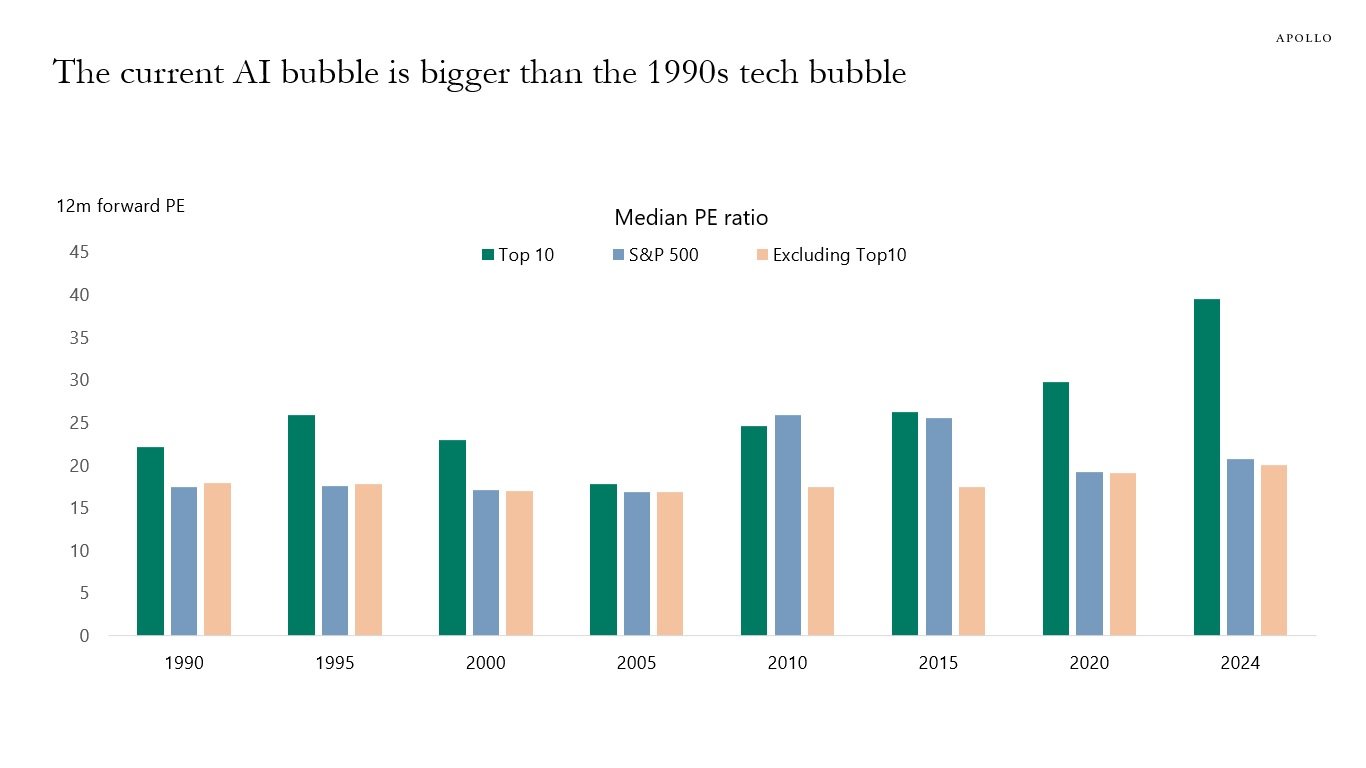 Bubble 2015 deals