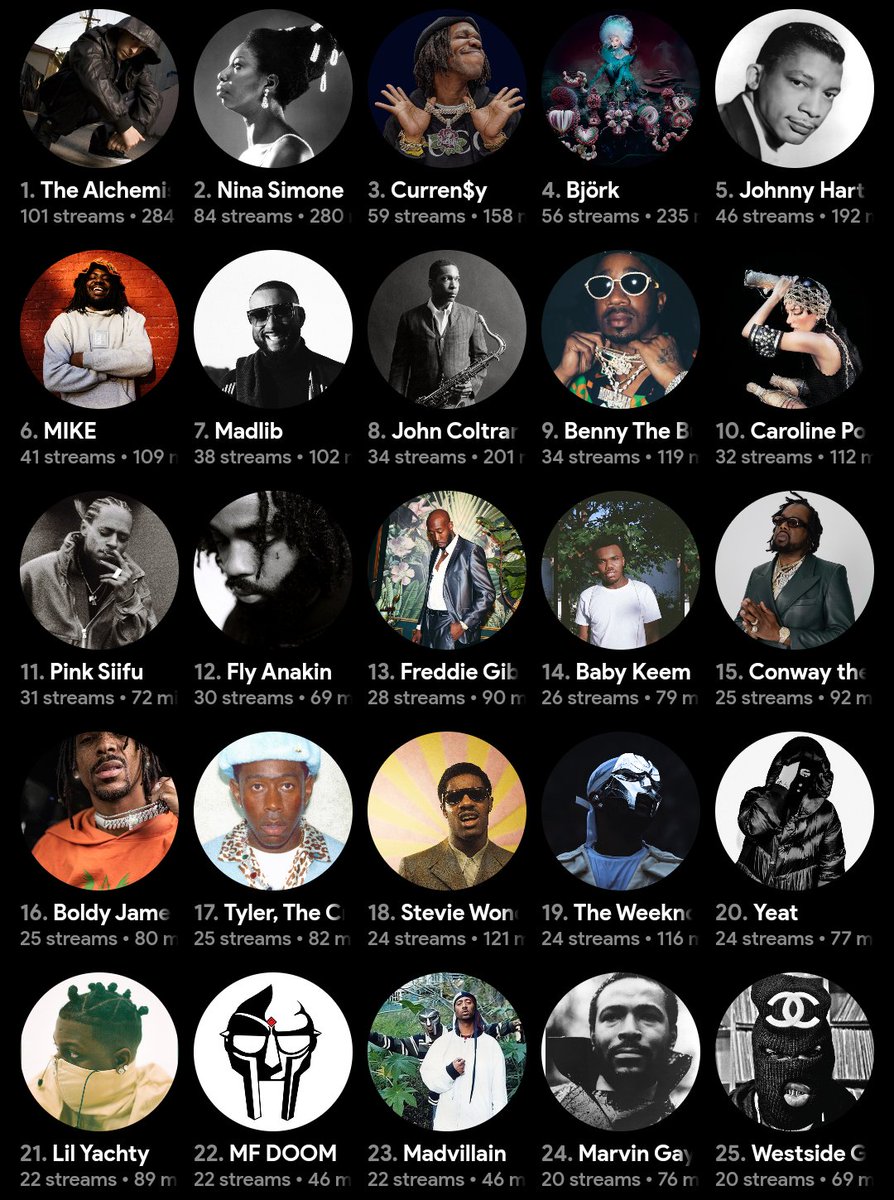 The week! 
You can only keep one artist from each row 😳‼️