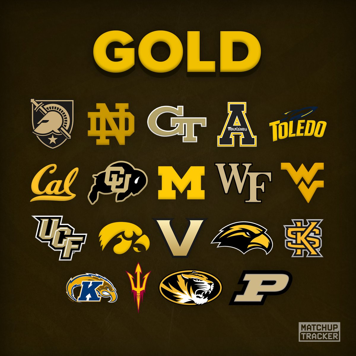 MatchupTracker's tweet photo. Which CFB team first comes to mind when you think of the color GOLD? 🟡 https://t.co/P6gKbYWRKn