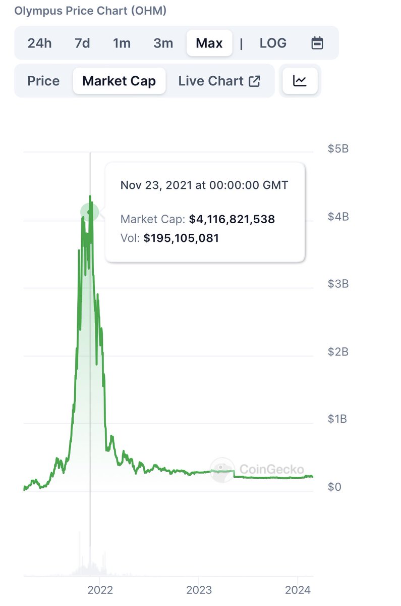 EricCryptoman tweet picture