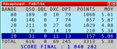 CDF REF 2024 SSB 24 heures, j'en enfin réussi a passer le million lol depuis le temps ;-) <a href="/__REF__/">REF</a> #contest #HFT