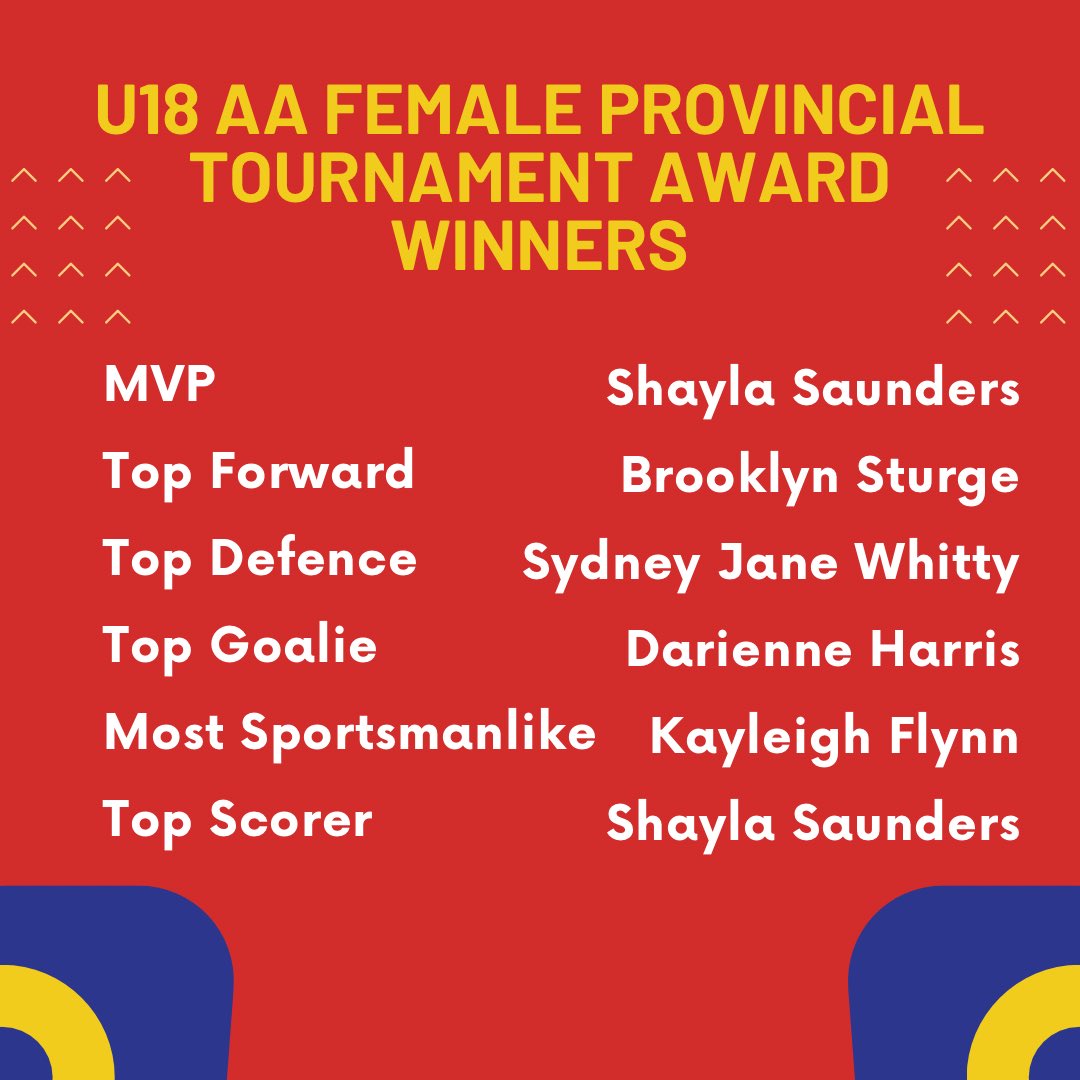 hockeynl1935's tweet photo. We had a great banquet for the AA U18 Female Provincial Tournament last night! Congratulations to Shayla Saunders, Brooklyn Sturge, Sydney Jane Whitty, Darienne Harris, and Kayleigh Flynn on their awards. https://t.co/S7Cv2mfjiI