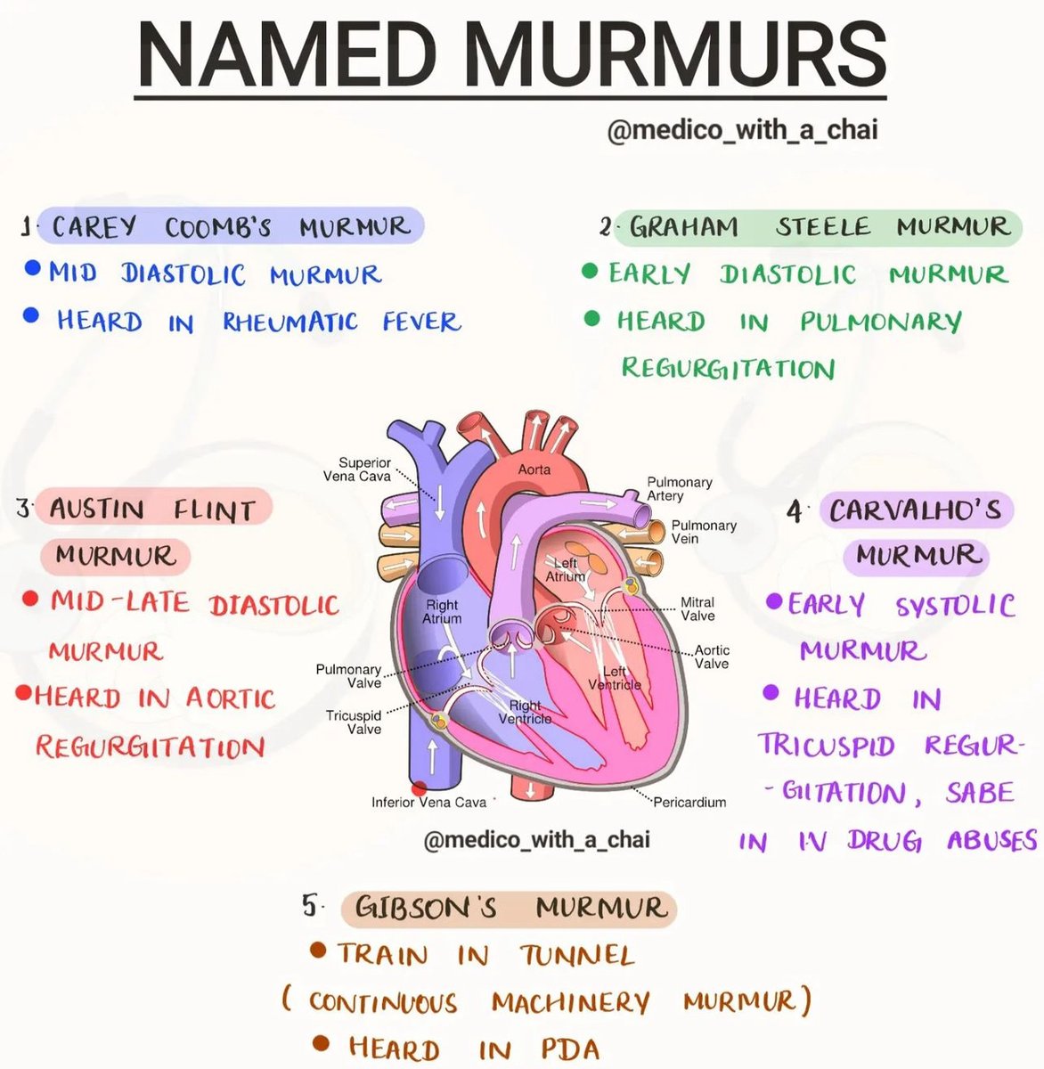 drkeithsiau's tweet photo. Eponymous heart murmurs 🫀🩺 https://t.co/XxyzcxX0FM
