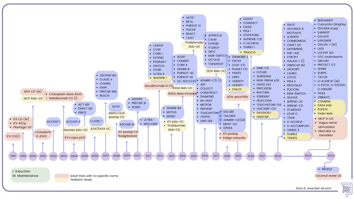 @JamesLewisGIEpi @fgomollon @DCharabaty @AshkanRA @ibdseb @IBDimmunology @ign76 @Y_ECCO_IBD @Jonathansegal85 @geteccu @sepdigestiva These two just added, plus all the ones in the blue boxes organized alphabetically as per the great suggestion of @ibdseb Thanks again for all the suggestions High resolution slide can be downloaded here ibd-eii.com/ibdcheatsheet