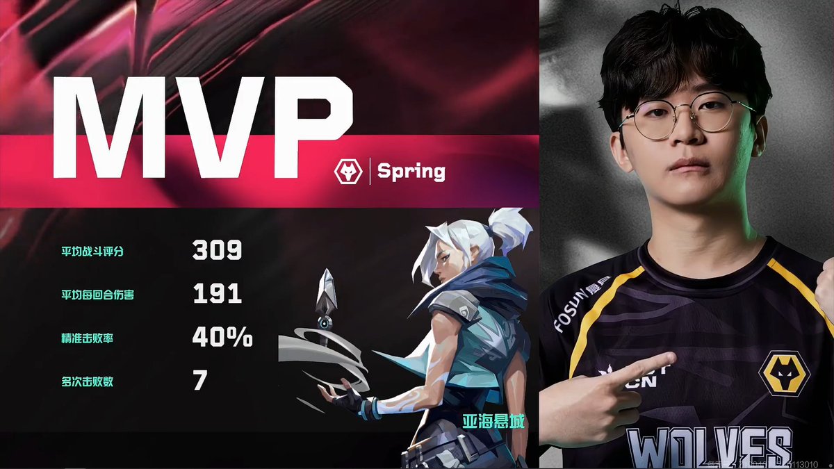 VALORANT Champions Tour CN (@valesports_cn) on Twitter photo EDG 1-1 WOL
<a href="/WolvesEsports/">Wolves Esports</a> reclaims a round with incredible willpower!!! MVP goes to <a href="/SpringVLRT/">WOL Spring</a> 👊
Decider will be Breeze.
#VCTCN EDG 1-1 WOL
<a href="/WolvesEsports/">Wolves Esports</a> reclaims a round with incredible willpower!!! MVP goes to <a href="/SpringVLRT/">WOL Spring</a> 👊
Decider will be Breeze.
#VCTCN