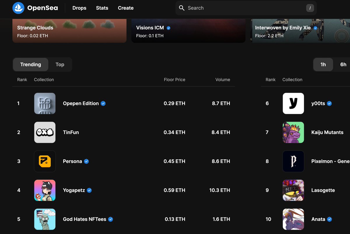 0xKryptoet's tweet photo. Now trending on OS, in the top 5 for the last hour: @GodHatesNFTees. 

It's a promising start, and we're only getting warmed up!

Aiming for #GHNTEES to hit 1eth soon, thanks to @srpeters, also known as #DaddyAlpha. gh $DORK. @erc20dork  #dorkharder🗽#GodHatesNFTees https://t.co/b07nQAj9pL