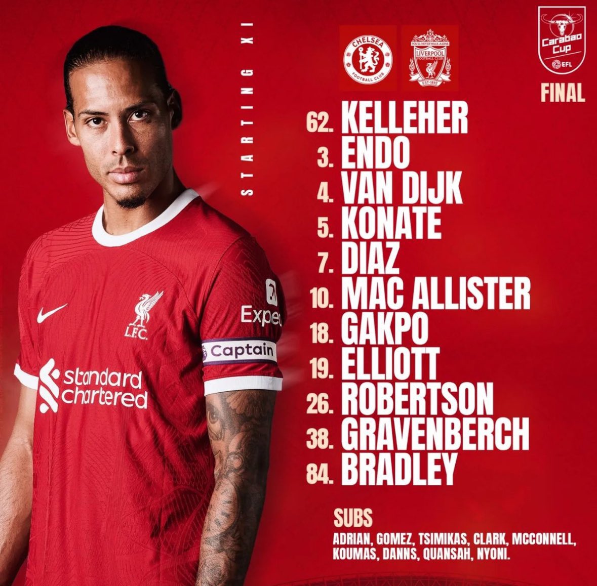 Goooal… Liverpool LiverBirds this is my team