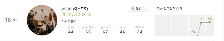 ASTRO Charts tweet media