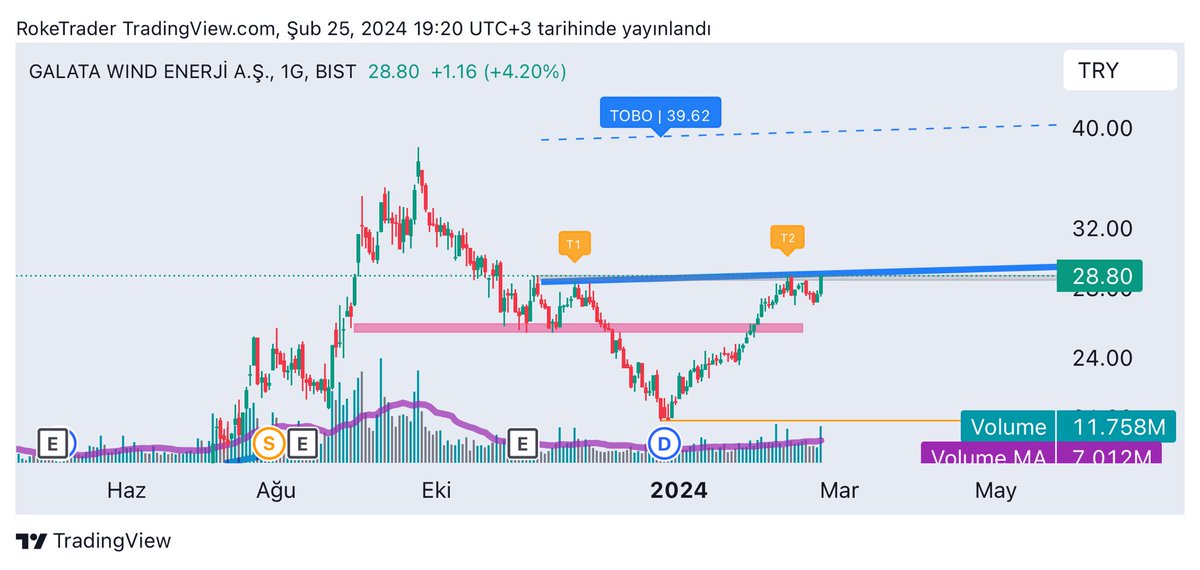 RokeTrader34's tweet image. #gwind #tradertools