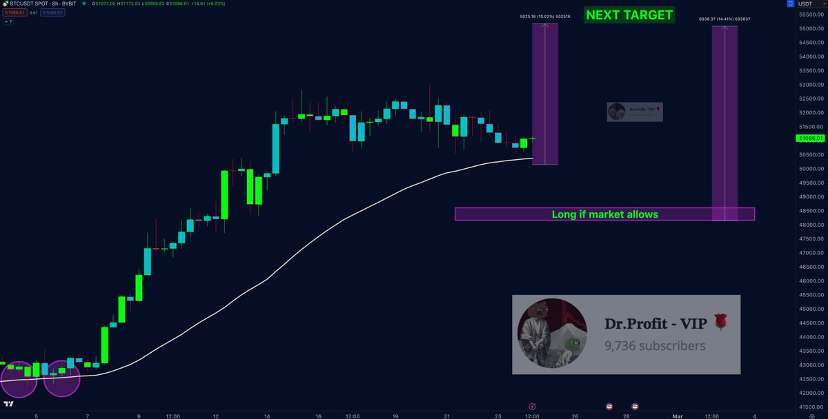 #Bitcoin - What's Next?

The big Sunday report, all you need to know:

🚩 TA/LCA/Psychological Analysis: In our last Sunday report, we discussed the importance of the $48,500 level, and indeed, nothing has changed since then. Bears have been very active lately; whenever there's a