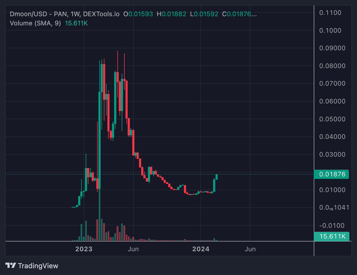 The BNB Club tweet media