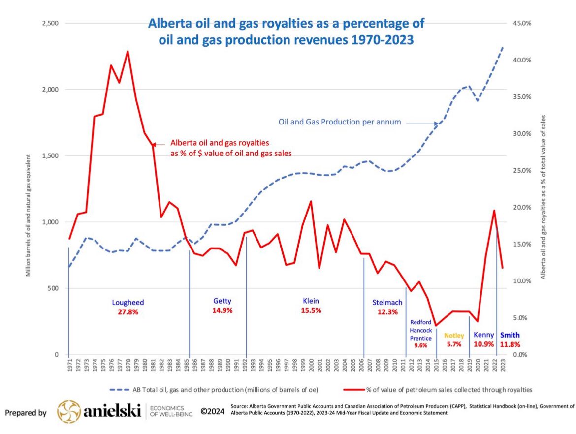Mark Anielski tweet media