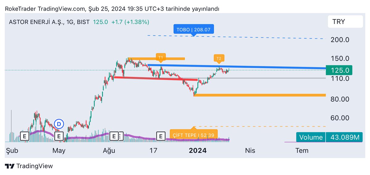 RokeTrader34's tweet image. #astor #tradertools