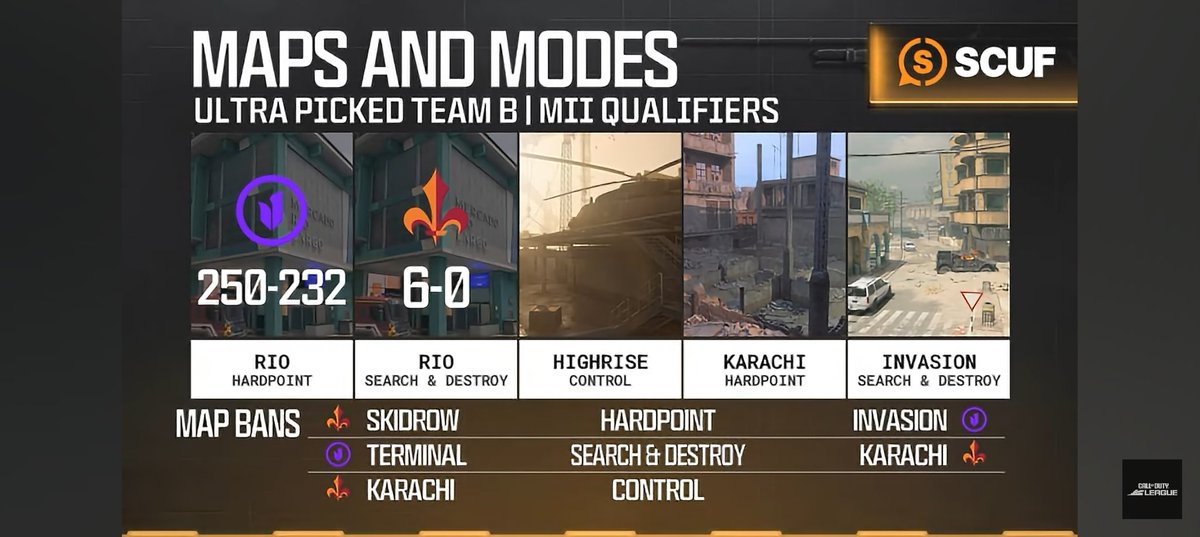 Shared this over on my eSports channel 🎮

Close map 2 but Vegas Legion edged it. 

#Strengthinthenorth #LVLup