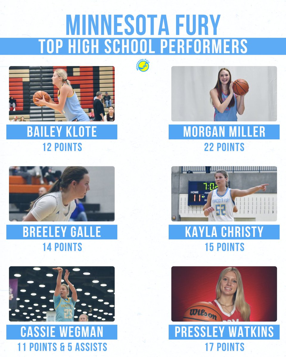 Minnesota Fury AAU (@minnesotafury) on Twitter photo ๐ ๐๐ก๐ก๐๐ฆ๐ข๐ง๐ ๐๐จ๐ฅ๐ฌ ๐๐๐ ๐๐๐๐๐๐๐๐๐๐
Here's a look at some of the recent top performances from our #FuryFam! ๐
<a href="/ode_jordan/">Jordan Ode</a> <a href="/Keagan_Mcvicker/">Keagan McVicker</a> <a href="/vanessa2schmidt/">Vanessa schmidt</a> <a href="/MurrayVienna/">Vienna Murray</a> <a href="/livi_tucker/">Livi (Tucker) Downs</a> <a href="/AshnaRamlall/">Ashna Ramlall</a> <a href="/BaileyKlote/">Bailey Klote</a> <a href="/morgan_miller28/">morgan miller</a> <a href="/kayla_christy24/">Kayla Christy</a> <a href="/CassieWegman/">Cassie Wegman</a> ๐ ๐๐ก๐ก๐๐ฆ๐ข๐ง๐ ๐๐จ๐ฅ๐ฌ ๐๐๐ ๐๐๐๐๐๐๐๐๐๐
Here's a look at some of the recent top performances from our #FuryFam! ๐
<a href="/ode_jordan/">Jordan Ode</a> <a href="/Keagan_Mcvicker/">Keagan McVicker</a> <a href="/vanessa2schmidt/">Vanessa schmidt</a> <a href="/MurrayVienna/">Vienna Murray</a> <a href="/livi_tucker/">Livi (Tucker) Downs</a> <a href="/AshnaRamlall/">Ashna Ramlall</a> <a href="/BaileyKlote/">Bailey Klote</a> <a href="/morgan_miller28/">morgan miller</a> <a href="/kayla_christy24/">Kayla Christy</a> <a href="/CassieWegman/">Cassie Wegman</a>