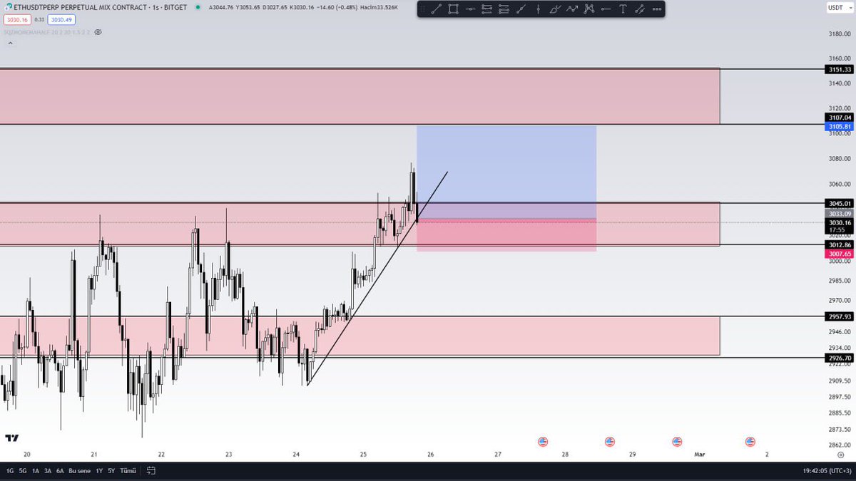 Sana da 1R sıkıp 3R almayı düşünüyorum. #ETH