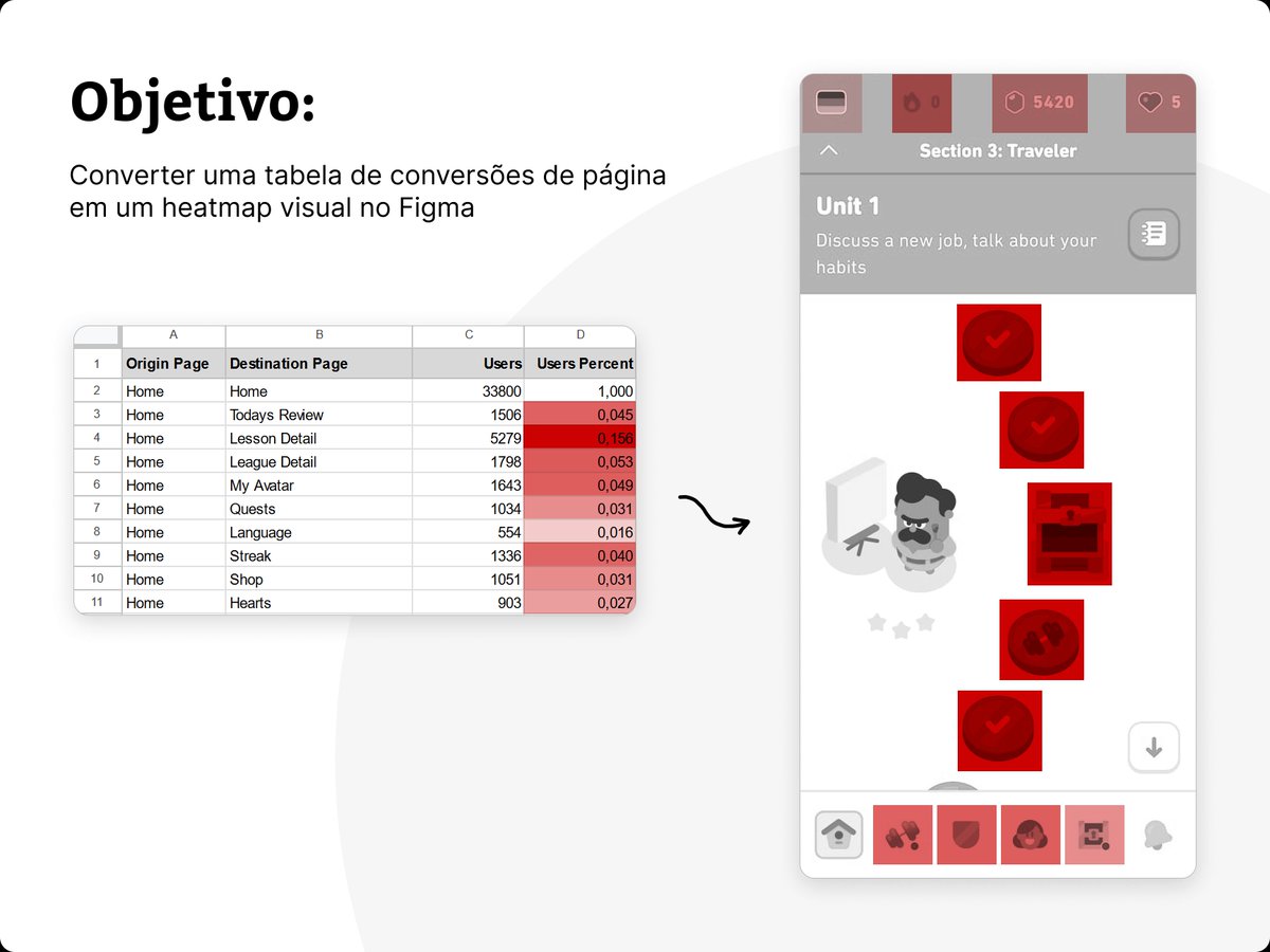 KikoHerrs's tweet image. ⚗ Open Design: projeto gerador de heatmaps a partir de uma tabela de conversão
Tive uma ideia pra um projetinho pessoal e pensei: e se compartilhasse o meu processo de design em público aqui no Xwitter?
Se curtiu o experimento, segue e interage aí!
#opendesign #worklog