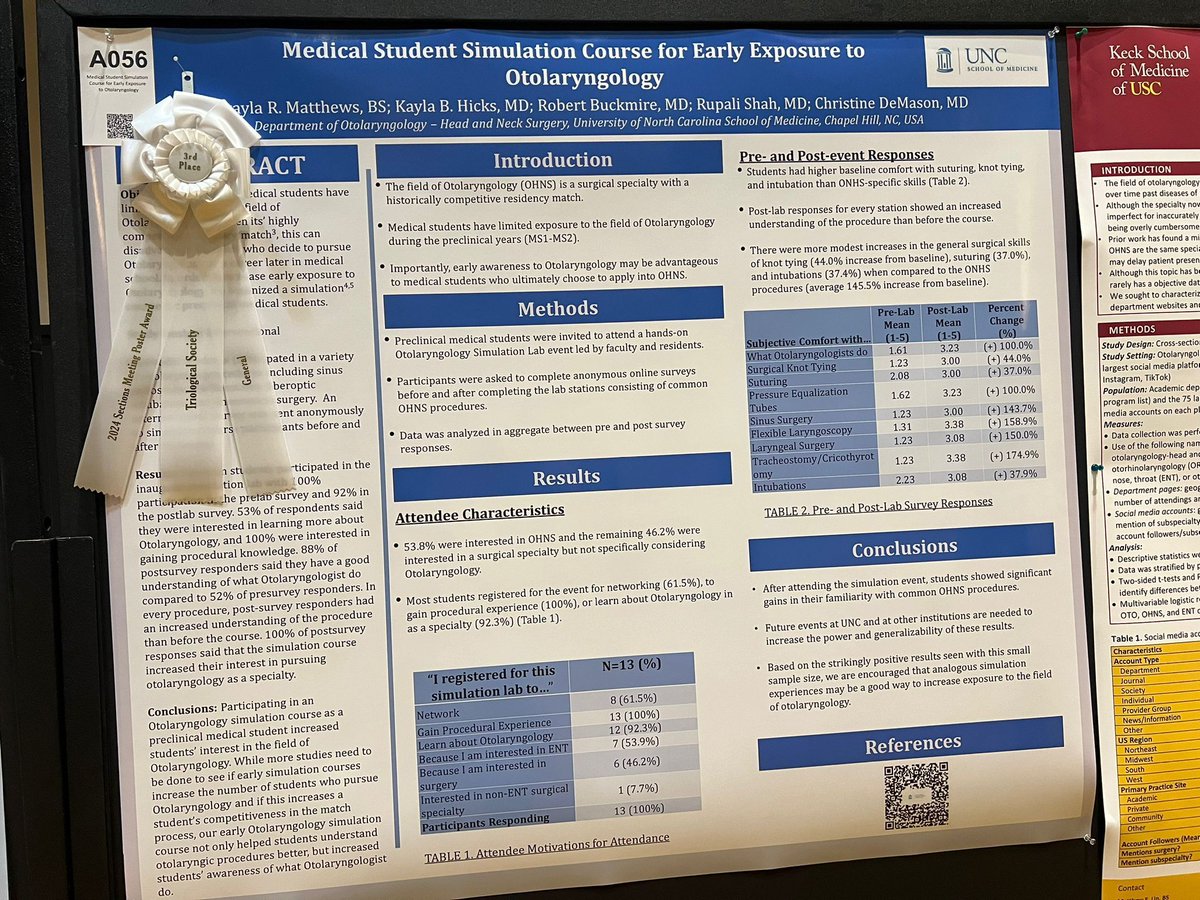 Congratulations to Drs. Hicks, Buckmire, Shah, and DeMason for winning third place in the General Category at the Triological Sectional Meeting for their poster on early exposure to Otolaryngology! 👂 👃 🗣️ #ENT #HeadandNeck #Surgery #Research #Otolaryngology #UNCHealth #UNC