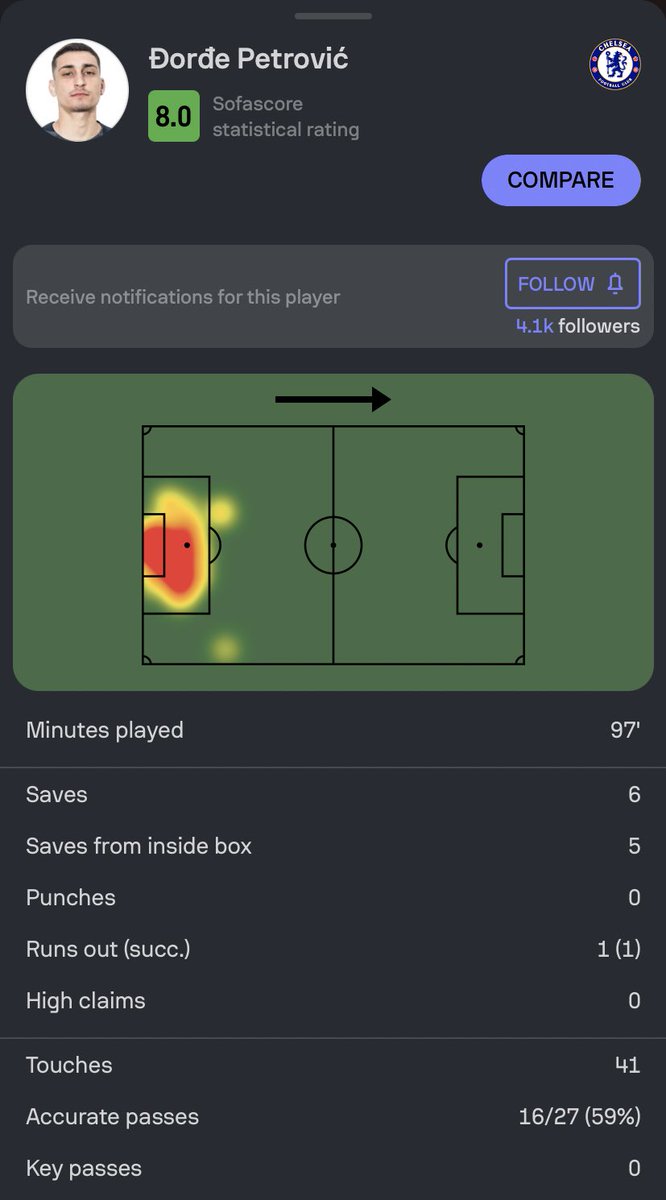 BesuDeremini's tweet image. #Dontbefooled