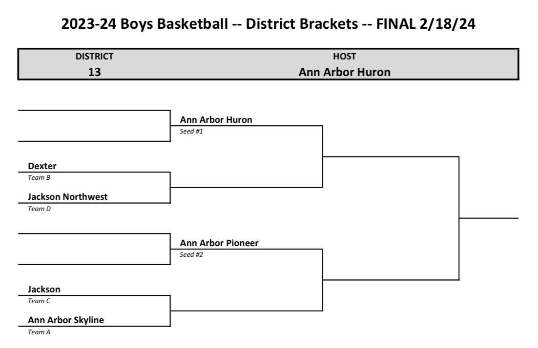 Districts begin tomorrow as we take on Jackson Northwest at 5:30 at AA Huron. Here we go!! #MarchMadness #IamWhoWEare #DreadStrong