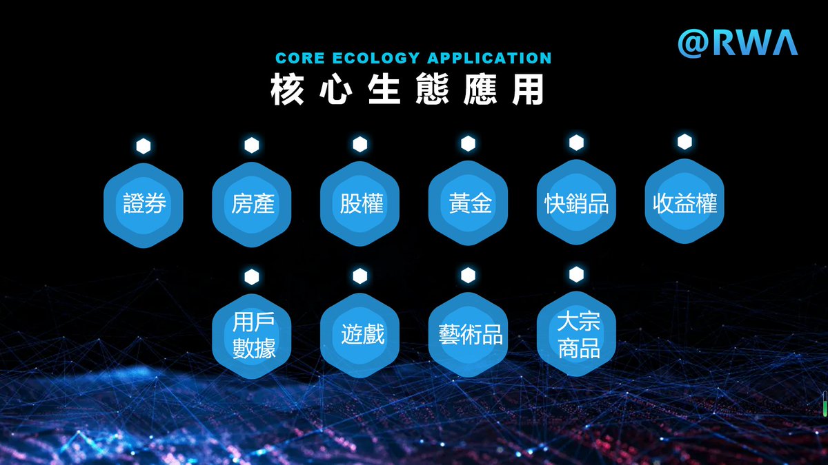 RWA中文社區(@rwa_btc) / Posts / X