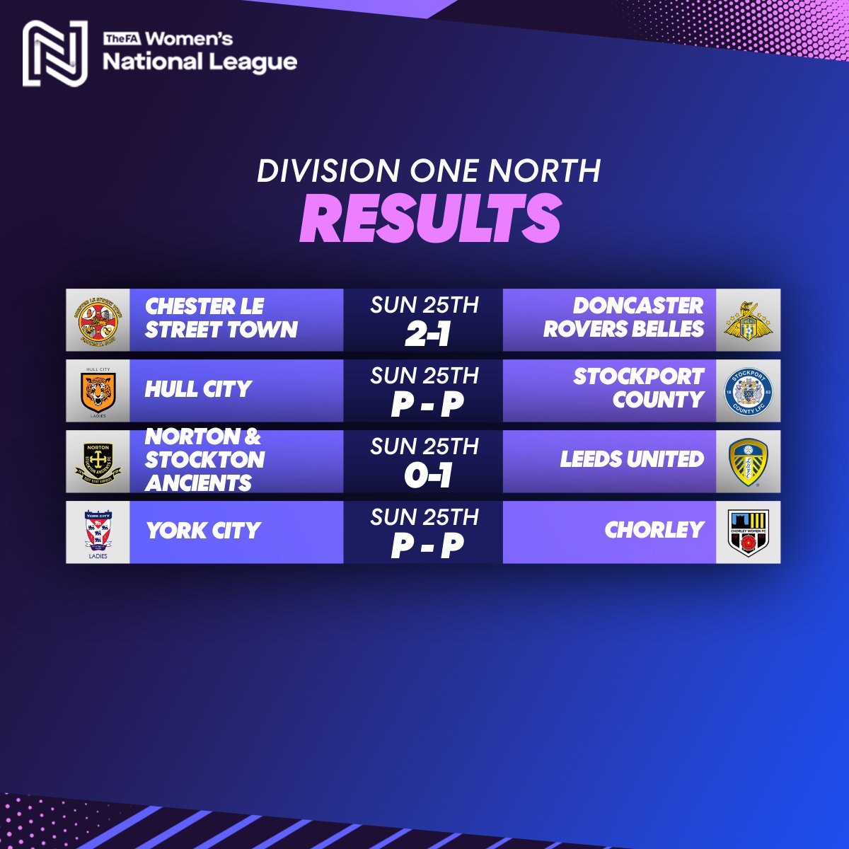 FAWNL's tweet photo. What a win for @CLSTladies1 in Division One North 🙌

@LUFC also soar to victory on the road against @NortonLadies https://t.co/TQiMxlj1Ie