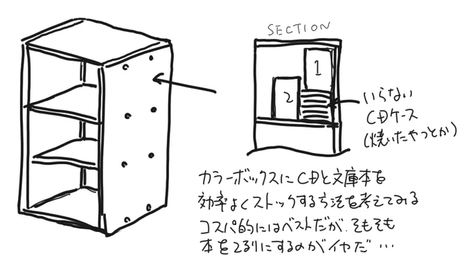 文庫本とCDがもっとスペース効率よくストックできるといいのだが、みんなどうしてるんだろう 
