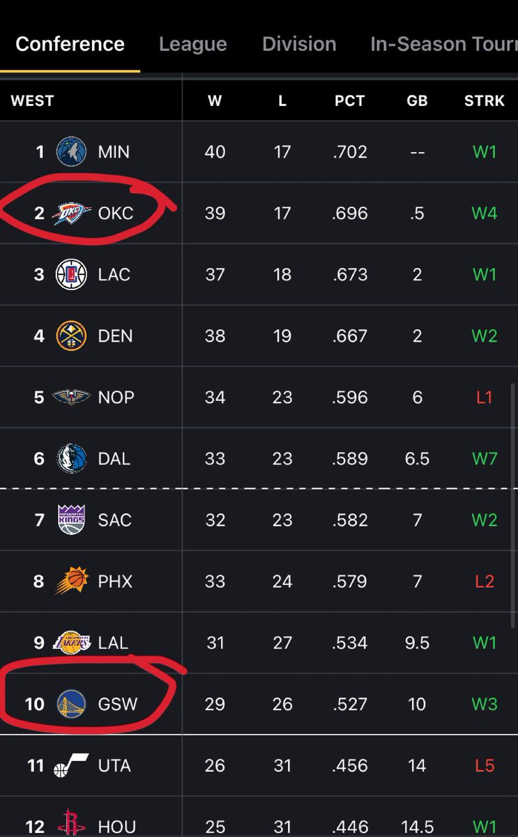 bro worry about making the playoffs first 😭