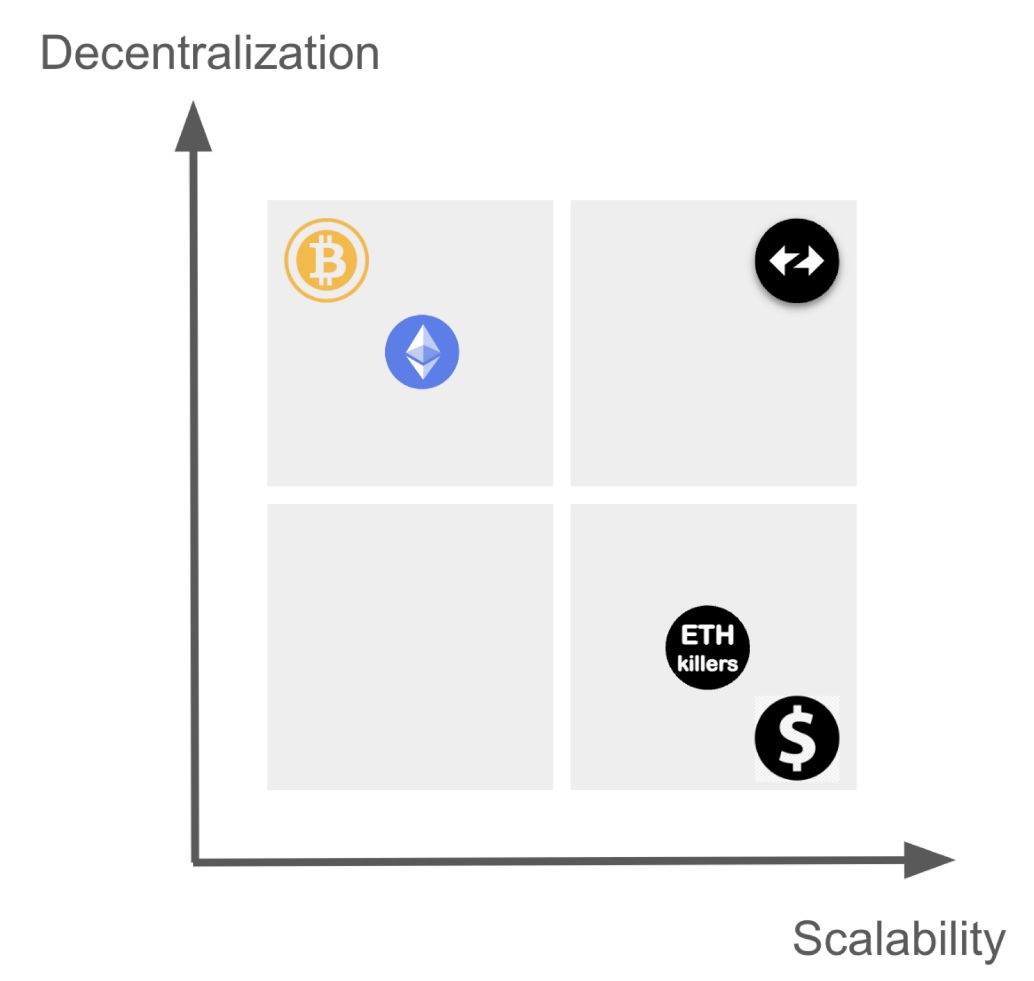 zkLumi's tweet image. Already cheapest L2 by up to 10x + up to 99.53% cost reduction coming with Validium on #ZKStack for @zkSync 🚀 Watch out “ETH Killers” 👀

It’s awesome working with @class_lambda team, they rock 🤘