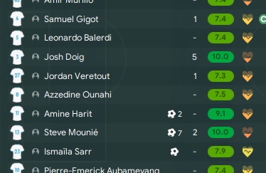 Je vous souhaite d'avoir Steve Mounié dans votre équipe #FM24 (dispo à 2,4m dès le début)🐐