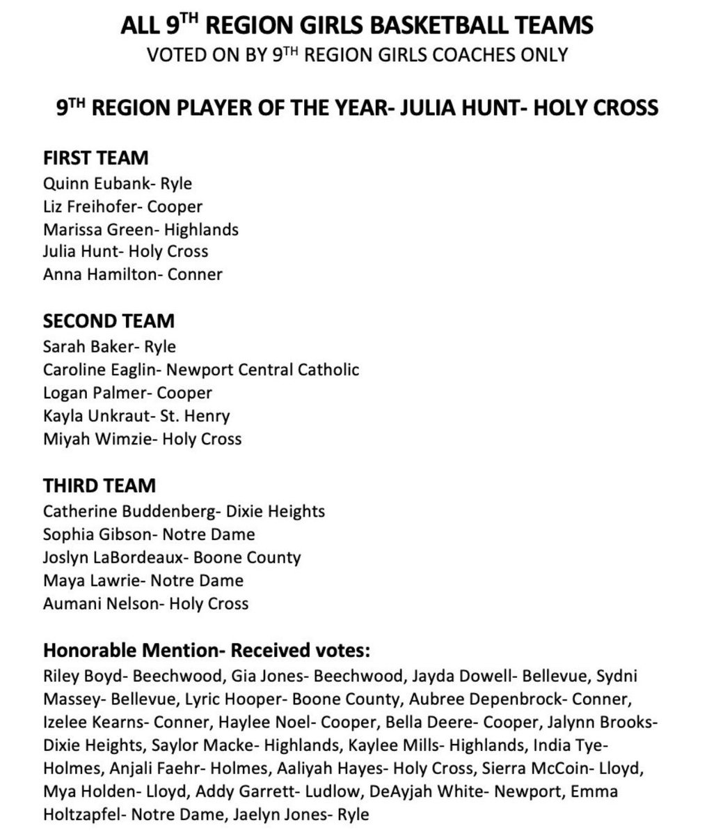 The All-9th Region girls teams, voted on by the coaches.

Holy Cross’ Julia Hunt voted as 9th Region Player of the Year.