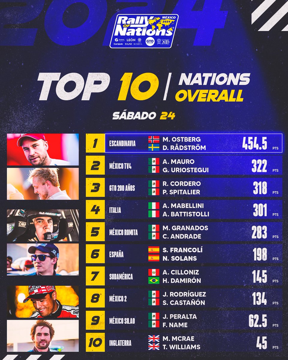 OVERALL RALLY OF NATIONS - sábado 24