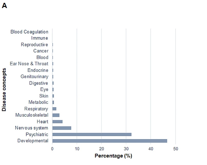 What is the distribution of de novo mutations in the human genome? Which genes are mostly affected? All this and more, in our most recent publication with the largest to-date analysis of de novo mutations in humans. doi.org/10.1186/s40246… @CiimarUP, #CIIMARresearch, #WomeninSTEM
