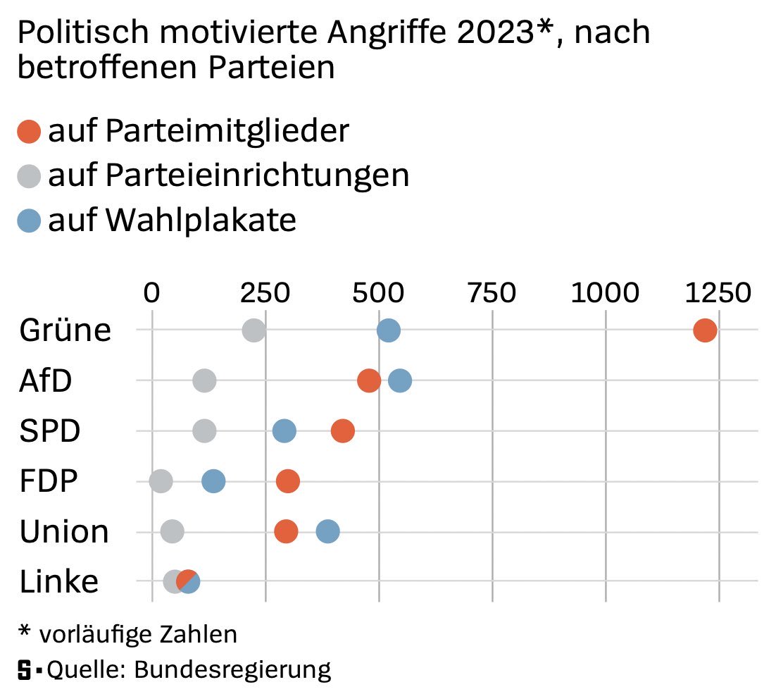 Hoellenaufsicht's tweet photo. Damit wir die Bedrohungslage nach ständiger Stimmungsmache diverser politischer Kräfte mal ganz klar haben https://t.co/ehWjrzERIL