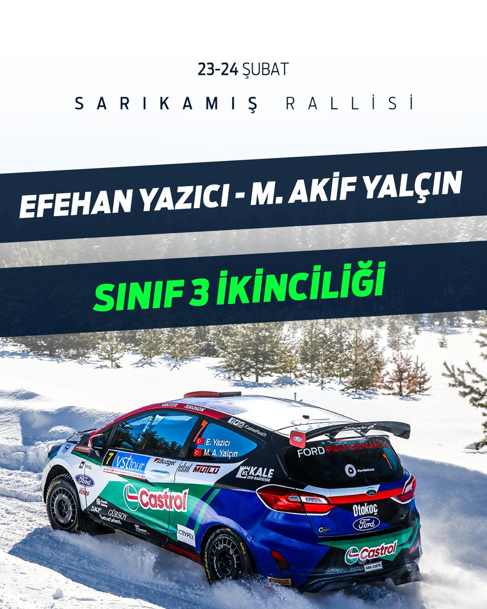 Efehan Yazıcı & M. Akif Yalçın ikilisi Fiesta Rally3 araçlarıyla henüz ilk yarışlarında zirveye yakın derecelere imza atarak Sınıf 3 ikinciliğinin yanında Genel Klasman’da da dördüncülük elde ettiler, başarılı performansları ile Sarıkamış Rallisi’ni tamamladılar. 👏🏻