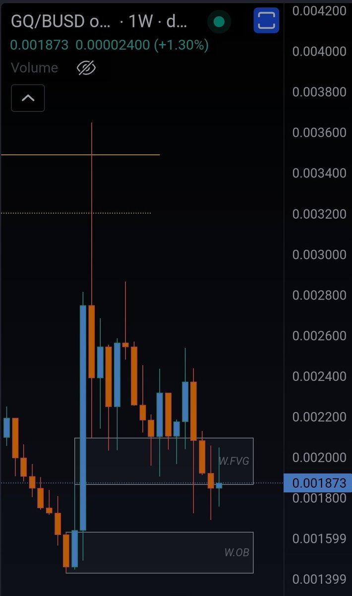 Rocola23's tweet photo. 🚀 $GQ 's latest surge has magnificently filled the FVG from its recent expansion! 📈 It's still flying high, yet to retrace to the OB level. Hold on tight, because this rocket isn't done soaring yet!💥🚀🪐 #Trading #Crypto #GalacticQuadrant #OuterRingMMO #Defi #Web3 #TradingTips https://t.co/IxdFJvV3fg