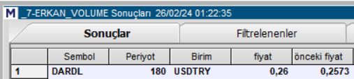 #tarama usdtry hacim artışı

#dardl 
Analiz ediniz

#bist100 #bist30 #bist500 #hacim #tekhisse #xgıda