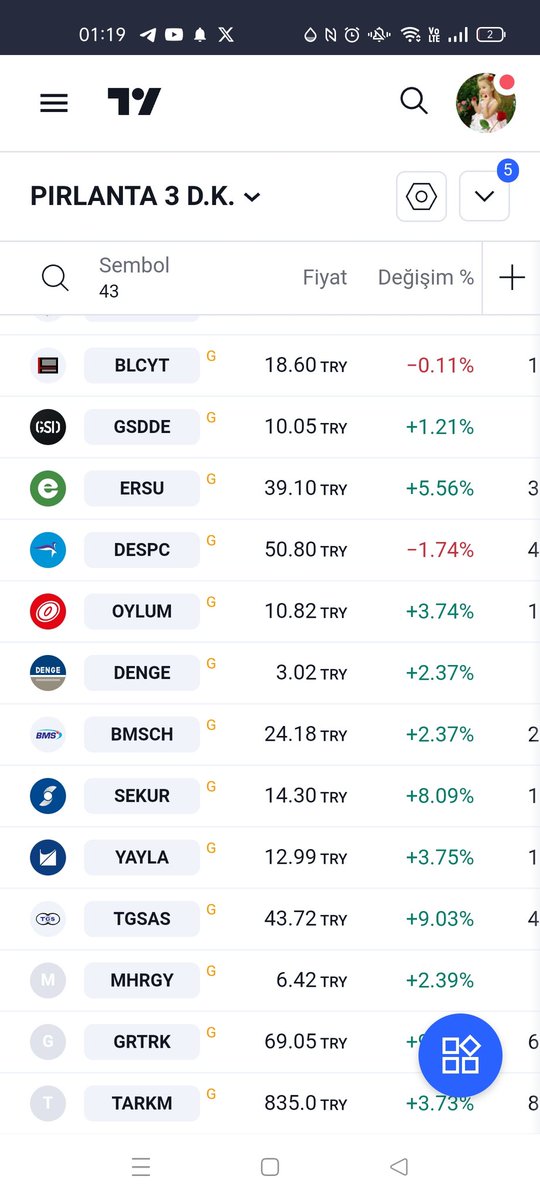 26 Şubat Pazartesi

PIRLANTA 3

Günlük'te #ENKAI #DOCO #KORDS #CANTE #CRFSA #KBORU #BJKAS #GWIND #OYYAT #OZKGYO #AKSGY #DOKTA #YGGYO #NTHOL #PENTA #ORGE #VKGYO #ANELE #FMIZP #ZEDUR #LKMNH #OYLUM #DENGE #SEKUR #YAYLA #ERSU #FADE