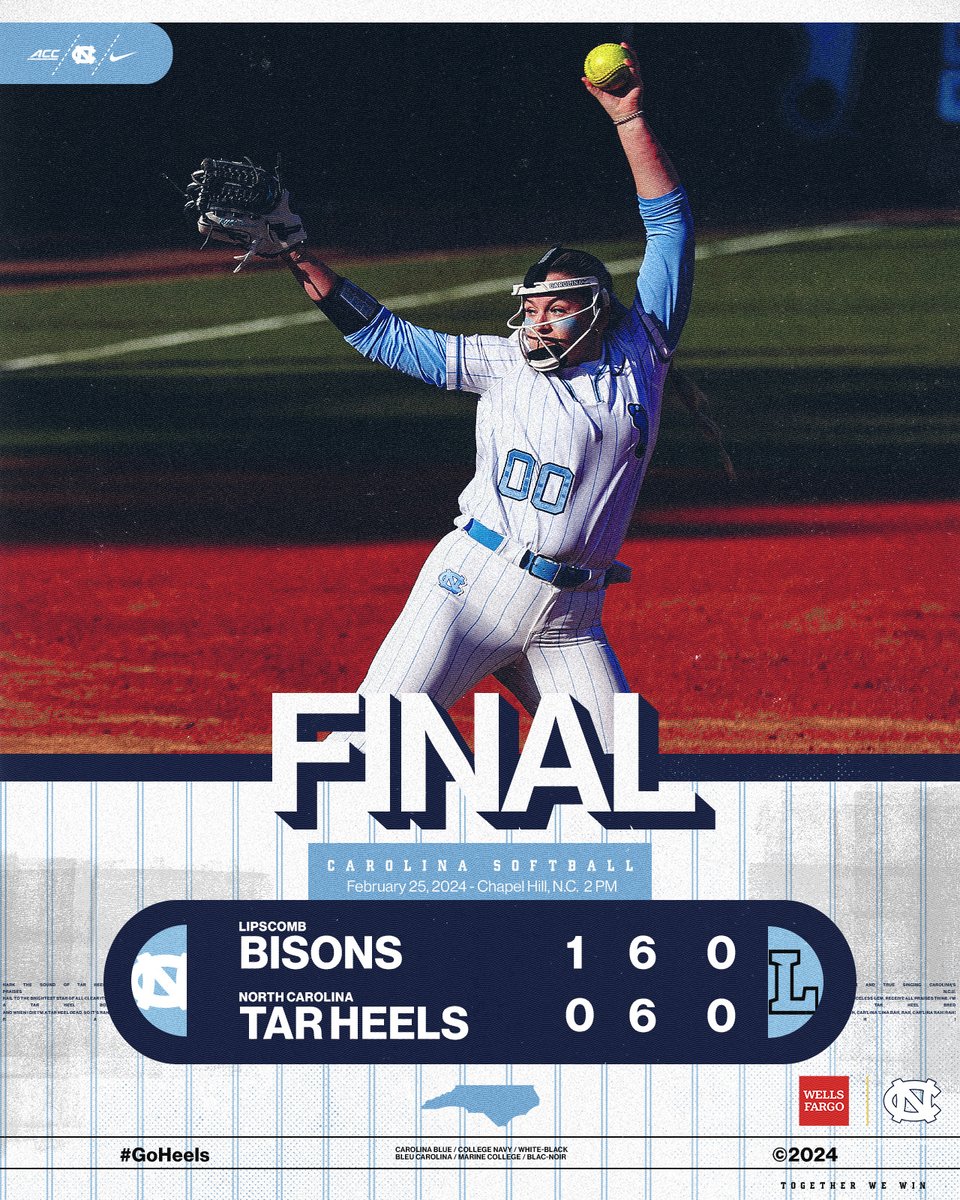 The Heels come up on the short side of a one-run game.

 Back in action in 30 minutes against Mount St. Mary's

#GoHeels | <a href="/WellsFargo/">Wells Fargo</a>