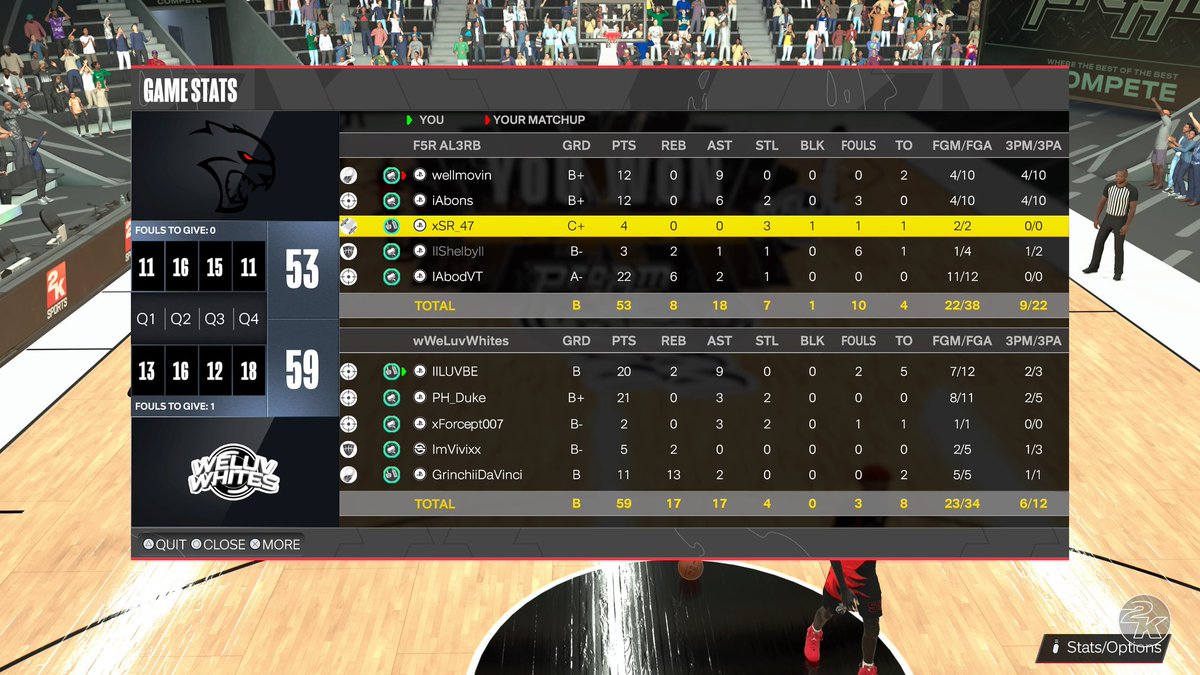 WeLuvWhites ProAm๐ฉ๐ช (@xweluvwhites) on Twitter photo Ggs to F5R as we won both games today
๐ <a href="/EBALEAGUES/">European Basketball Association</a>
๐ 5-1
โ๏ธ F5R Ggs to F5R as we won both games today
๐ <a href="/EBALEAGUES/">European Basketball Association</a>
๐ 5-1
โ๏ธ F5R