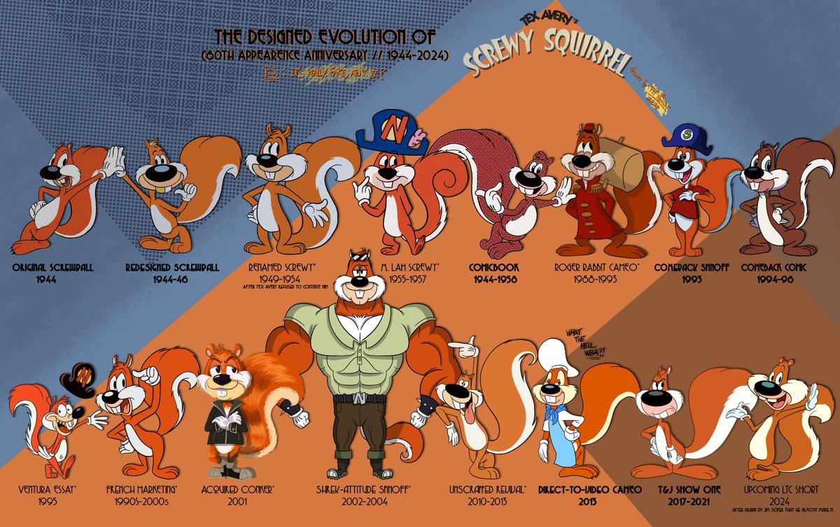 {NEW ORIGINAL} After Droopy, there's another toon isn't his friend: Scewy Squirrel did same thing for the 80th (early) Anniversary. ...But with many in 'Fake' edition, isn't it? #TexAveryDay #TexAvery #ScrewySquirrel #Evolution #MGMCartoons #ClassicCartoons #FanArt #Reimagined