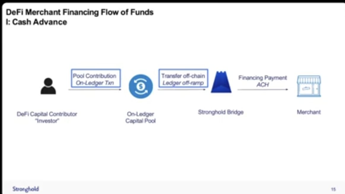 0xsushi's tweet photo. When you look for gems you find them hidden in plainsight $SHX

Here's Sean B talking about where defi fits into Stronghold's objective shared by the official @XRPLF youtube channel 😉

Keywords "Bridge", "Sponsor Bank", "yields" 🤫

$SHX $XRP $XLM

https://t.co/OwH6lr9lZc https://t.co/HwxFFsv109