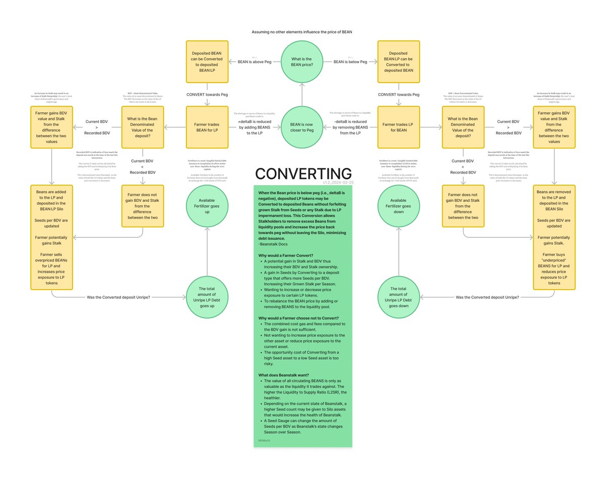 Ohmandias's tweet image. Here's a small update that gives some additional information.