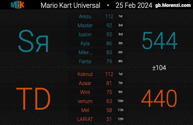 Turbo Diesel tweet media