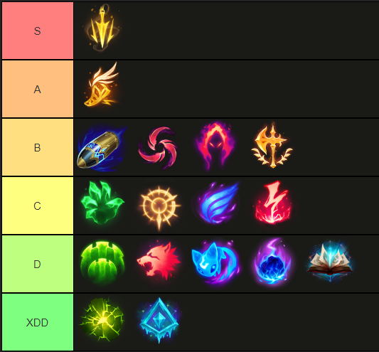 KazUwU__'s tweet photo. Guess the champion: Keystone edition https://t.co/eVJ161Kc1L
