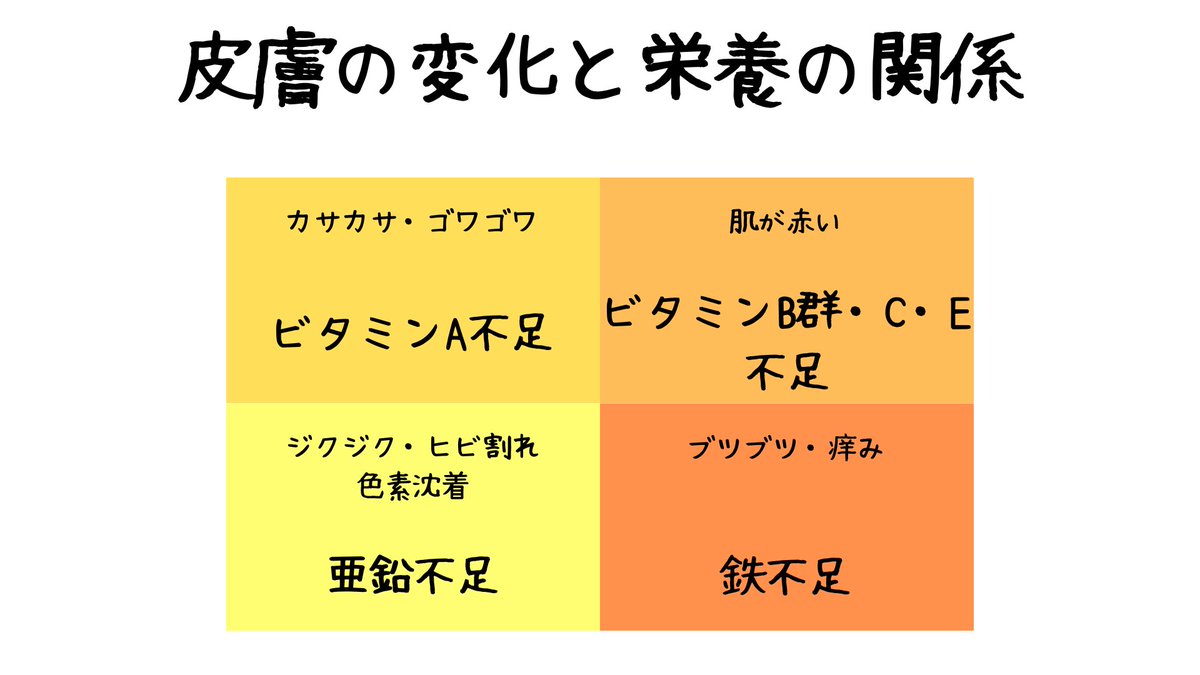 taku_gdbody's tweet photo. お肌の調子はどうですか？乾燥がすごいこの時期ですがスキンケアだけでなく栄養の補充も忘れないでね。肌は体の調子を写し出す鏡のような存在です。スキンケアをしてるだけで効果が出ない人は普段食べてるものを見直してみてくださいね。セルフチェックができる項目をまとめてみました。どれが当てはまりますか。ちなみに私は亜鉛が足りなくなることが多いので欠かさず亜鉛を補うようにしてます。肌は体の調子を写し出す鏡です！