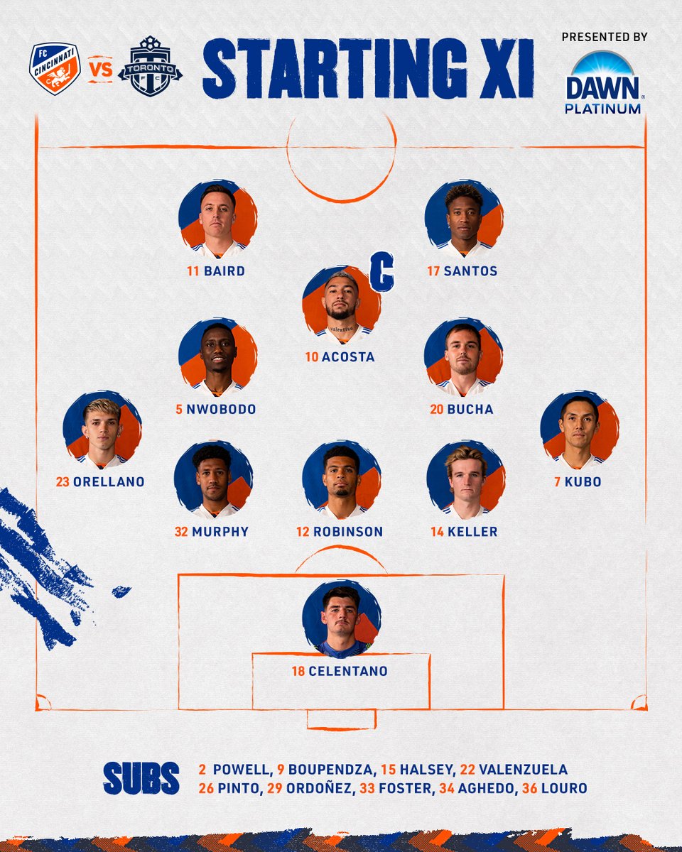 fccincinnati's tweet image. Starting XI for the home opener! #AllForCincy