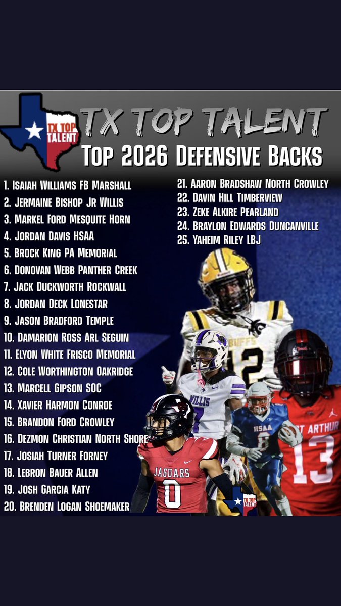 Blessed to be top 25 <a href="/TDGSKILLZ/">Coach King</a> <a href="/guyhumes1914/">Coach Guy Humes</a> <a href="/TViewWolves/">Timberview "The Pack" Wolves</a> <a href="/CoachDTryon/">Coach T</a>